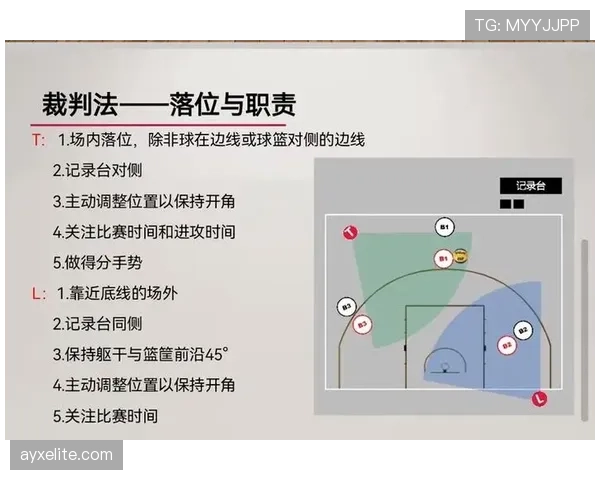 篮球规则：什么是延误比赛违例，在哪些情况下会被判罚？